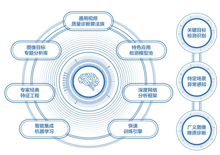  视频数据质量综合评价体